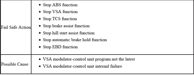 VSA System - Diagnostics